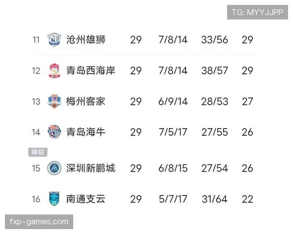 中超积分榜更新:争冠保级白热化,多队竞逐提升联赛悬念 中超积分榜更新:争冠保级白热化,多队竞逐提升联赛悬念