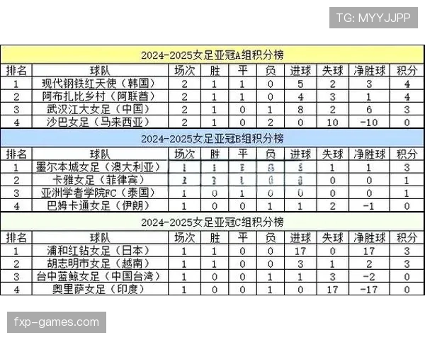 亚冠赛程公布,豪强集结竞逐亚洲俱乐部最高荣誉 亚冠赛程公布,豪强集结竞逐亚洲俱乐部最高荣誉