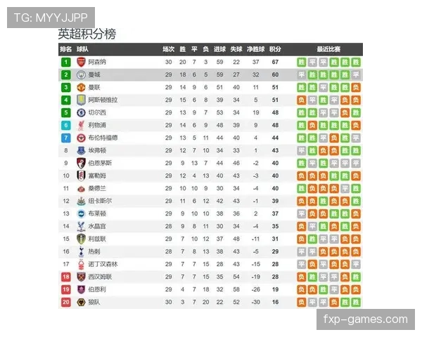 阿森纳进攻效率近期波动明显,对争冠形势与关键战能力造成影响 阿森纳进攻效率近期波动明显,对争冠形势与关键战能力造成影响