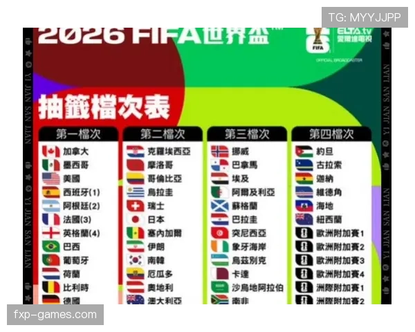 2026世界杯资格条件怎么判定
